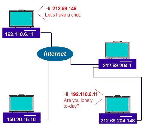 TCP-IP networking