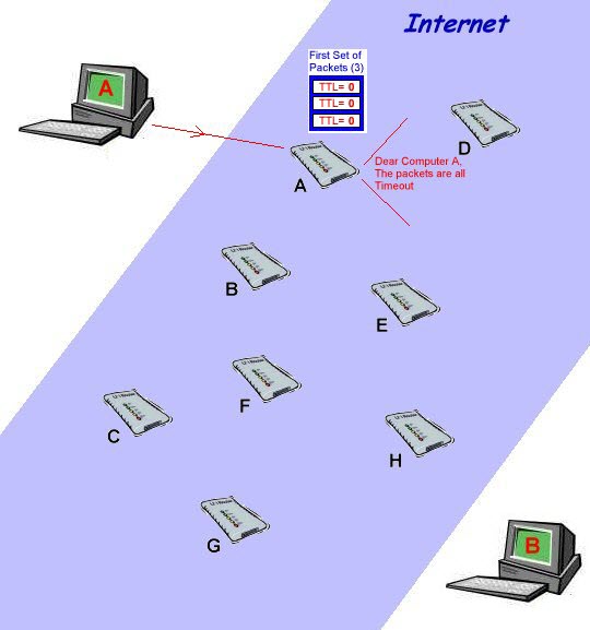 How Traceroute Works