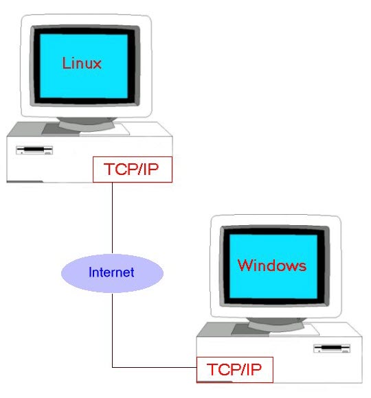 how tcp-ip works